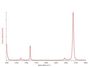 Images of Graphene